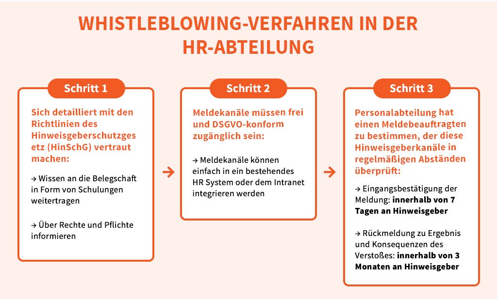 Whistleblowing-Verfahren in der HR Abteilung