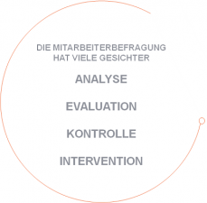 Mitarbeiterbefragung; Regelkreis zur Vertrauensbindung - HRpuls