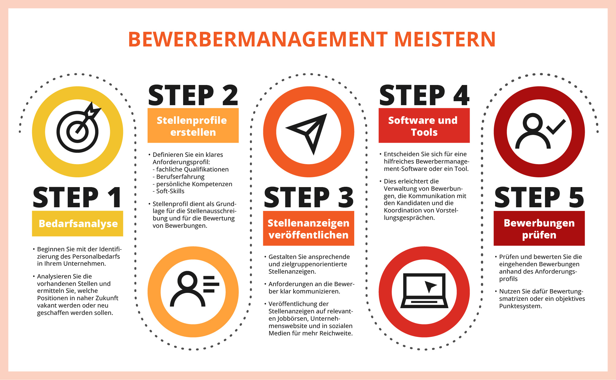 Bewerbermanagement meistern in 5 Schritten