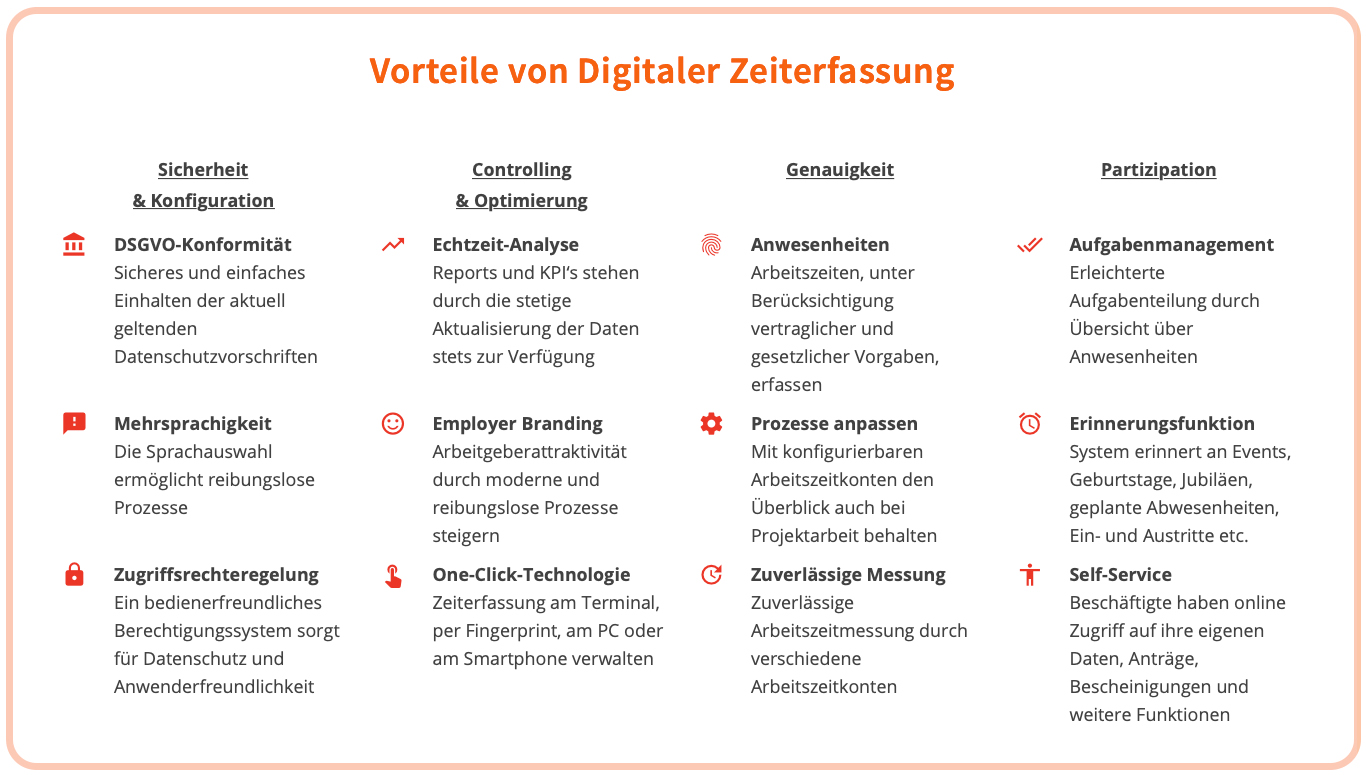 Vorteile von digitaler Zeiterfassungssoftware Vorteile von digitaler Zeiterfassungssoftware