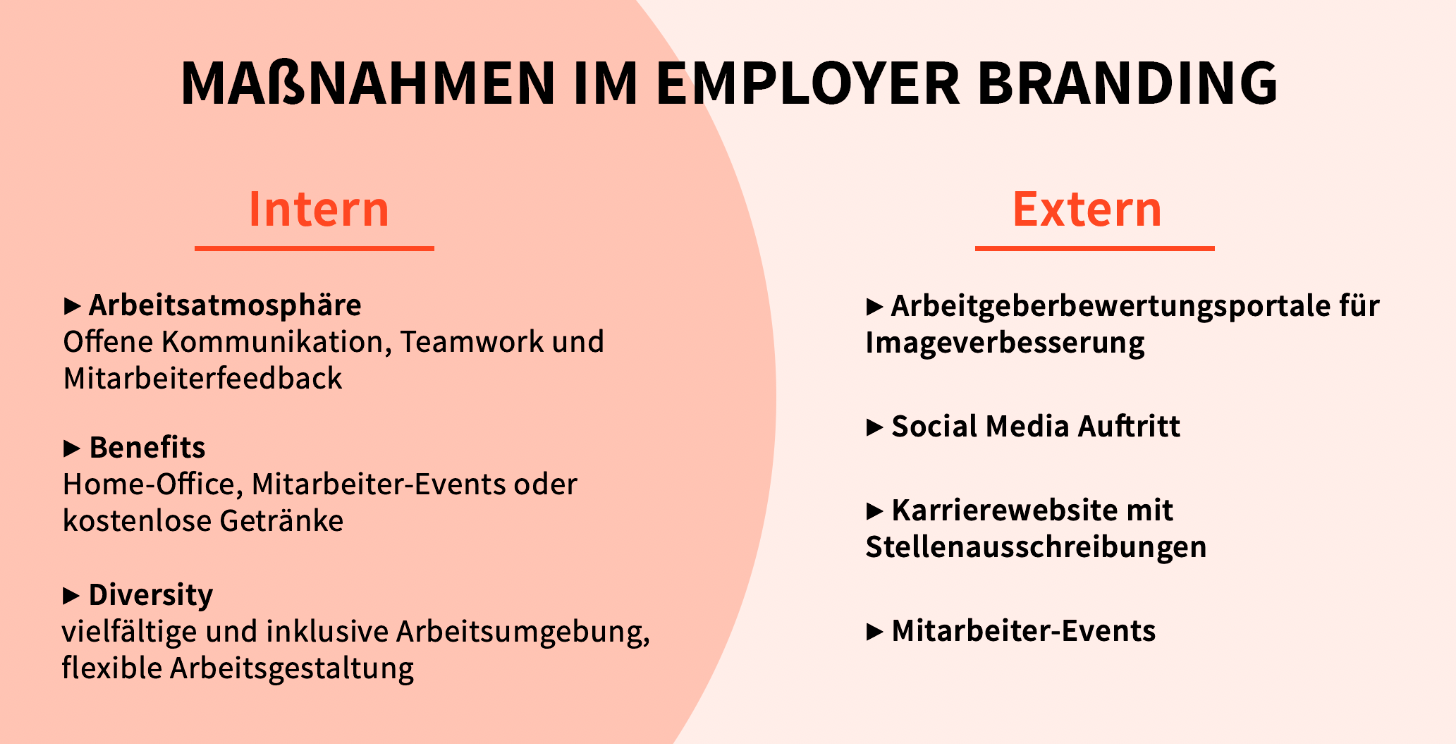 Interne und externe Employer Branding Maßnahmen