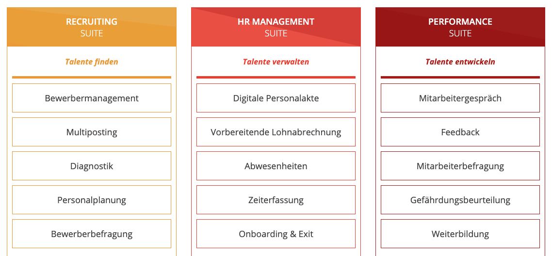 Die richtige HR Software finden - FAQs