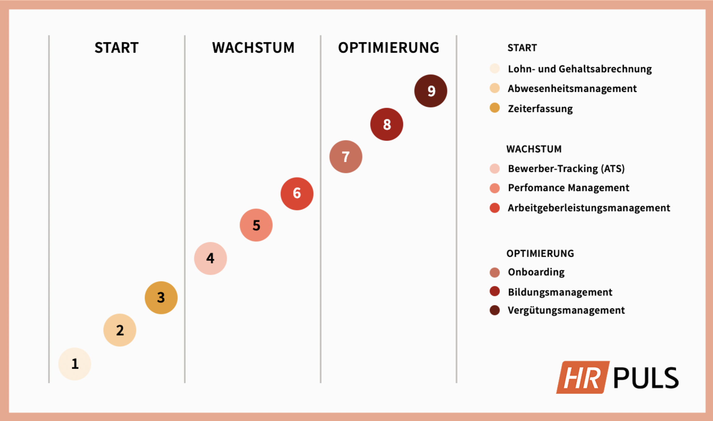 Arbeitszeiterfassung Software erleichtert die Dokumentation und effiziente Ressourcen-Planung