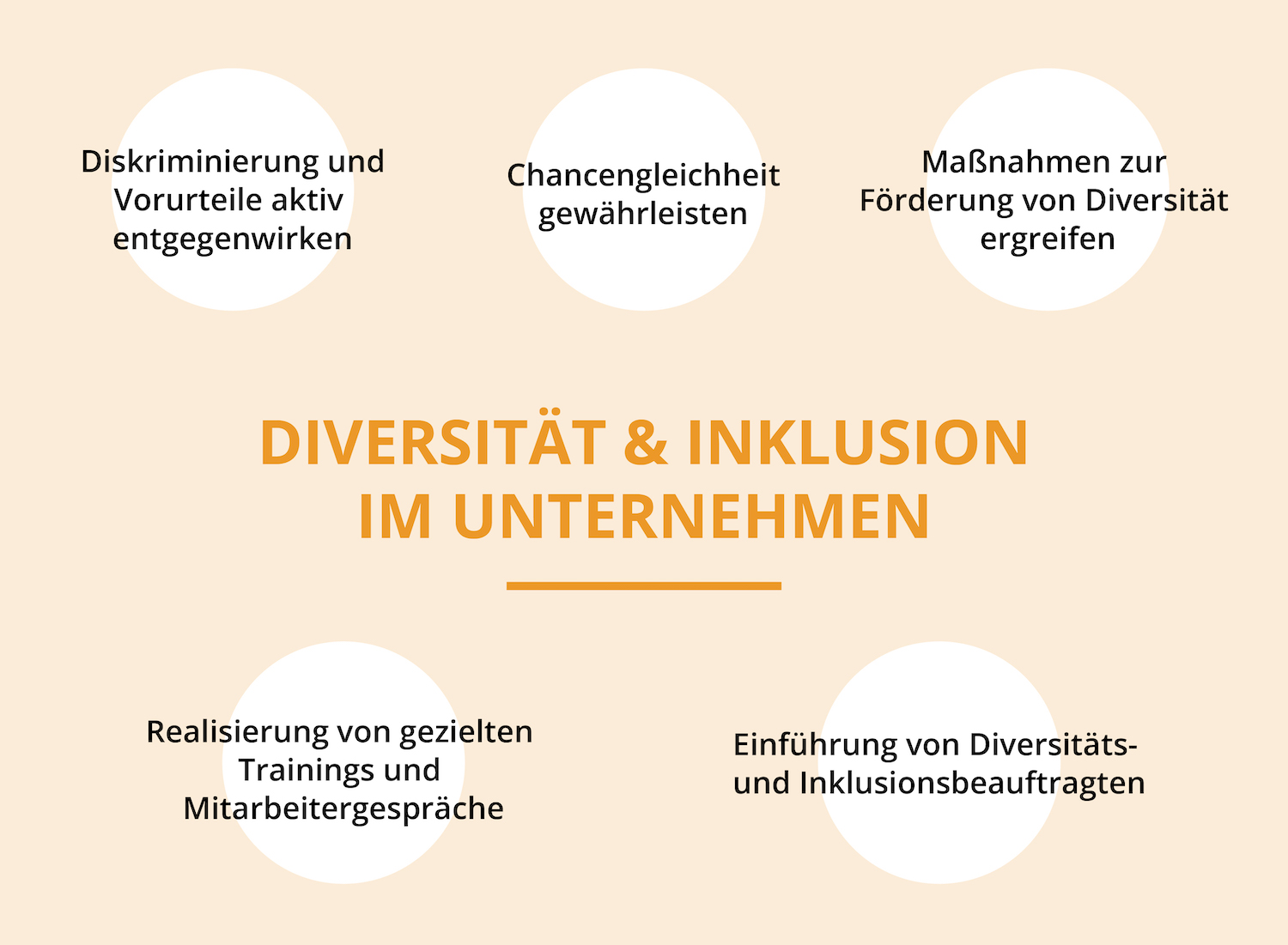 Diversität und Inklusion im Unternehmen