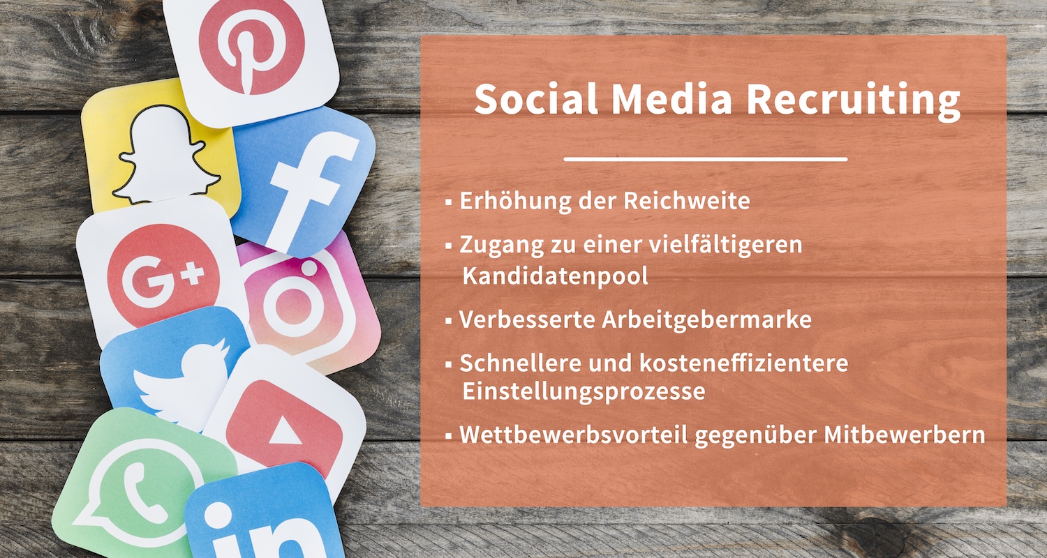 Potenziale und Chancen von Social Media Recruiting