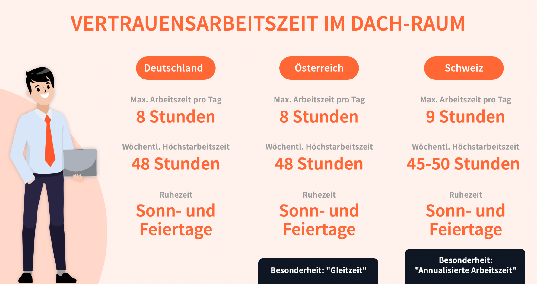 Vertrauensarbeitszeit: Rechtliches im DACH-Raum