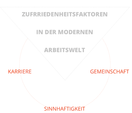 HRpuls Mitarbeiterzufriedenheit - Zufriedenheitsfaktoren