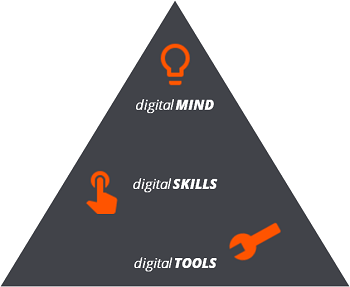 HR Puls Digital Readiness - Drei Ebenen