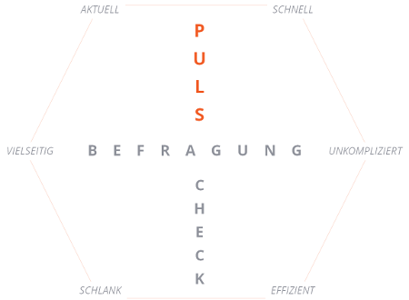 Mitarbeiterbefragung; Regelkreis zur Vertrauensbindung - HRpuls