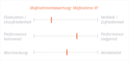 passende Mitarbeiterbindung für jedes Unternehmen